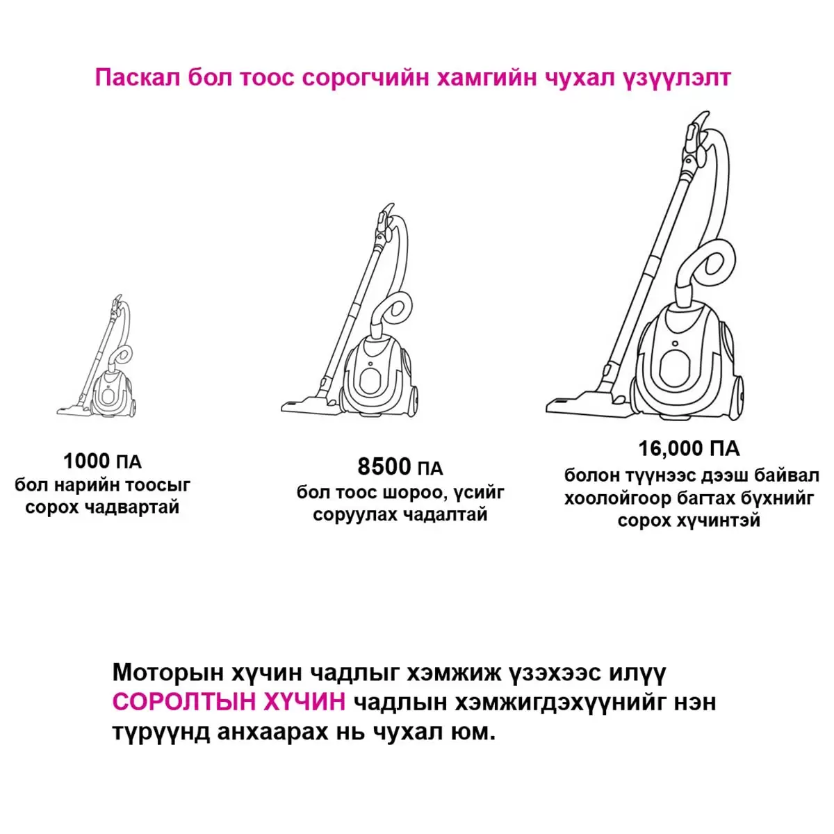 Image To Zoom